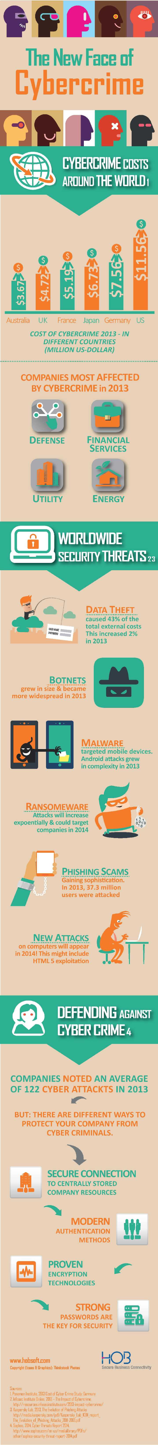 New Face of Cybercrime Infographic_001