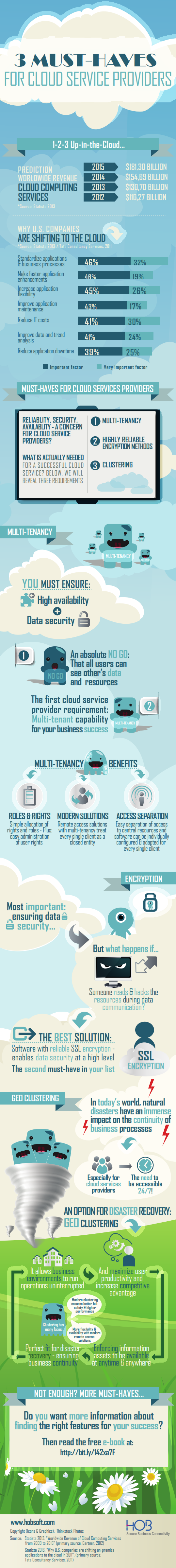 Cloud Infographic_001