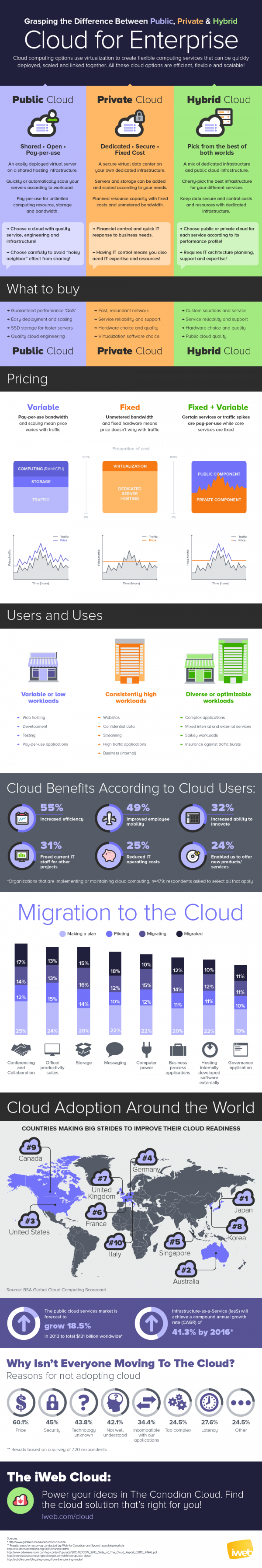 infographic-host-cloud