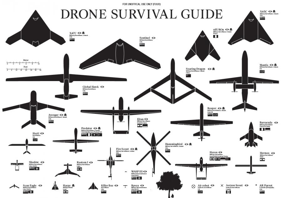 Unmanned aerial vehicle (UAV), Definition, History, Types, & Facts