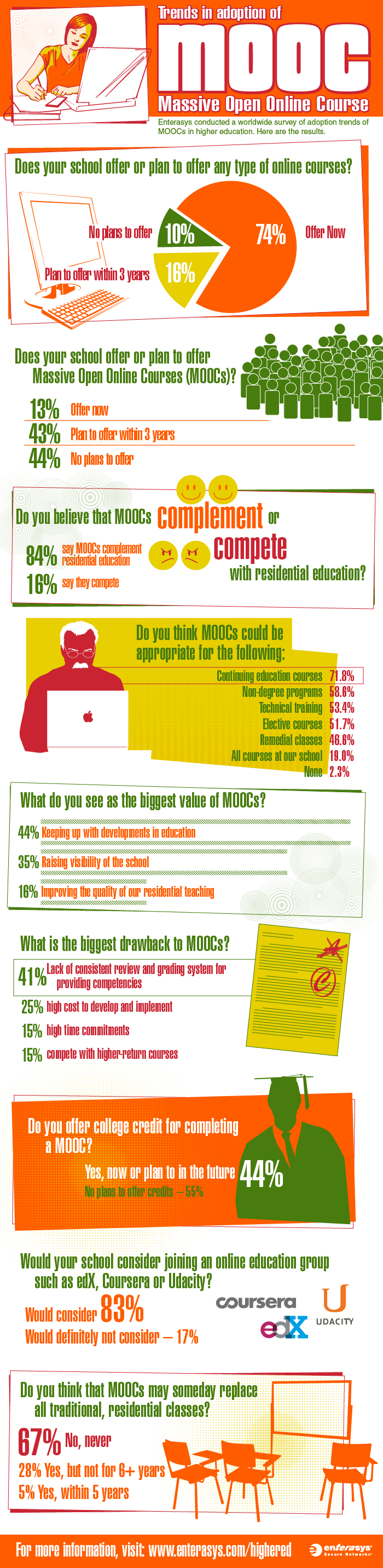 MOOC-Infographic
