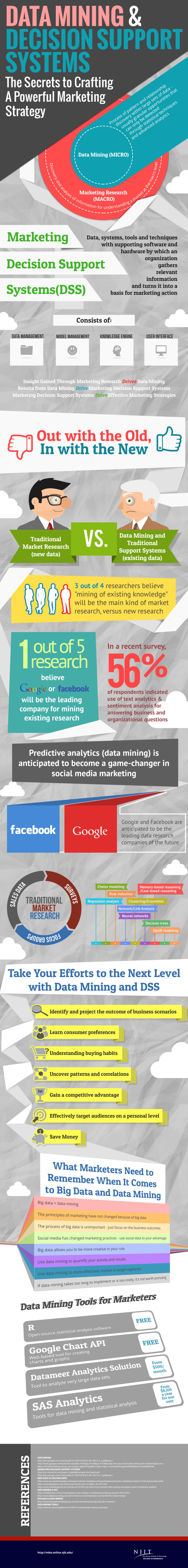 data-mining-infographic