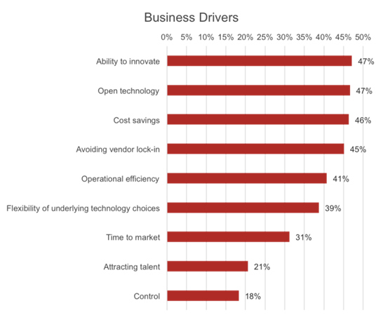 business-drivers