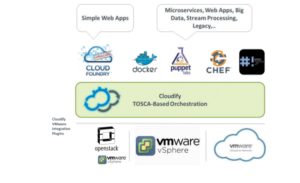 vmware