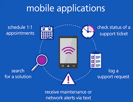 Mobile Cloud Service Helpdesk