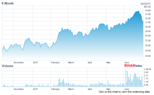 stock-investments