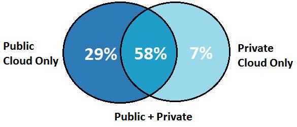 public-vs-private