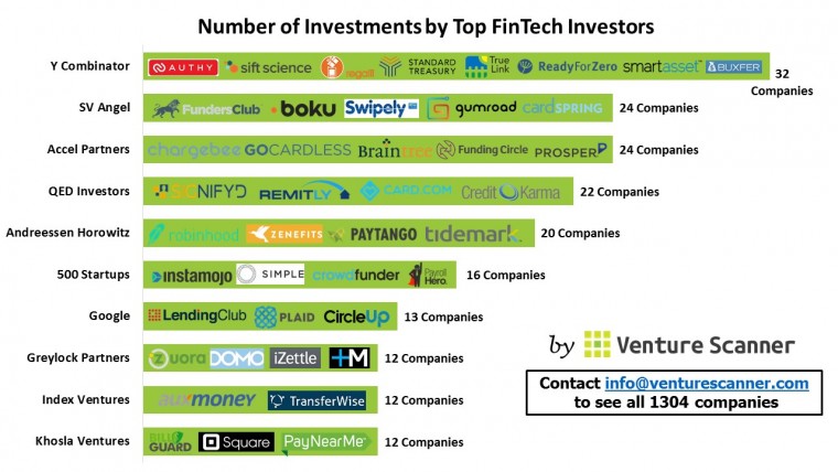fintech-investor-count