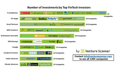 Investors Fintech