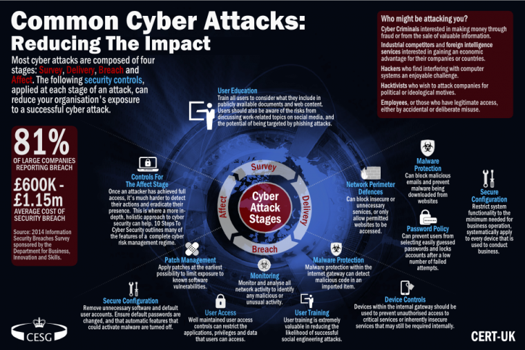 Cybersecurity Data Breaches Incident Response Planning