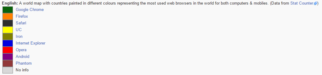 description-browser