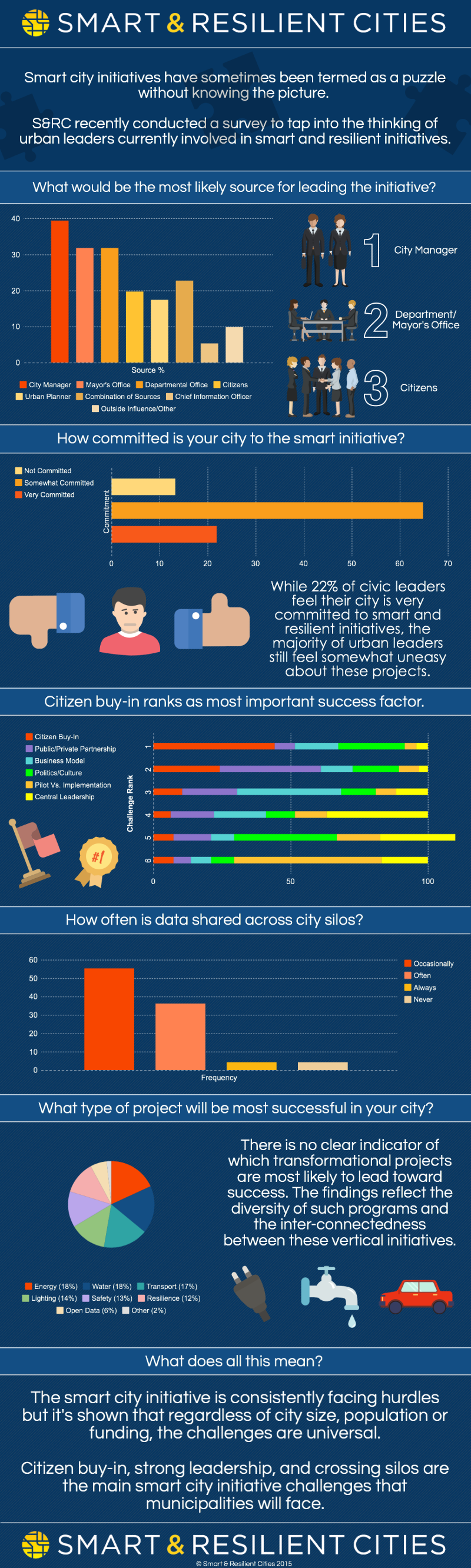 smart-city-infographic