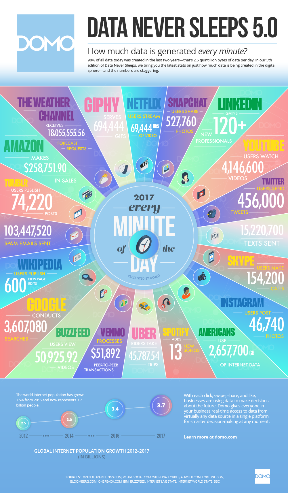 Big data Infographic 
