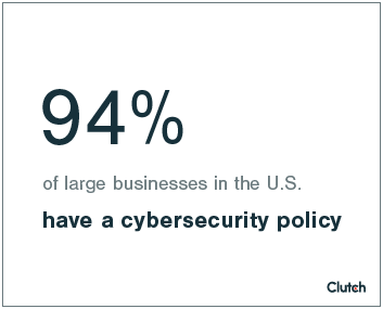 94 Percent Cybersecurity Policy Card