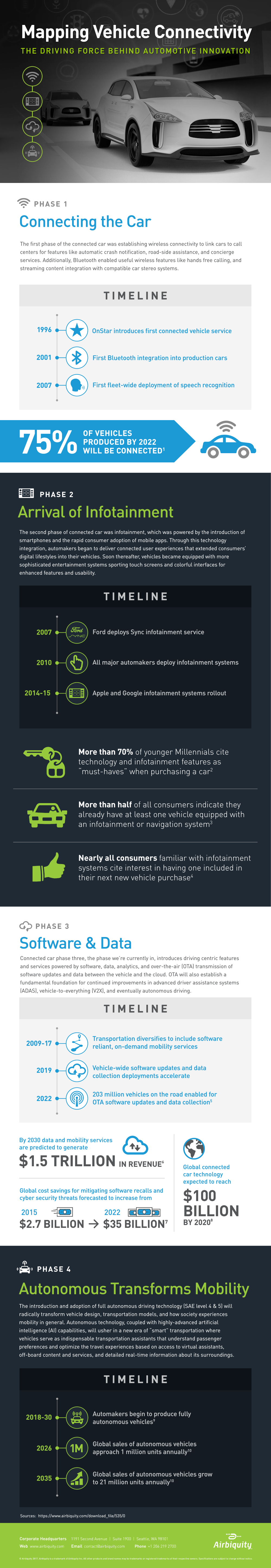 auto infographic