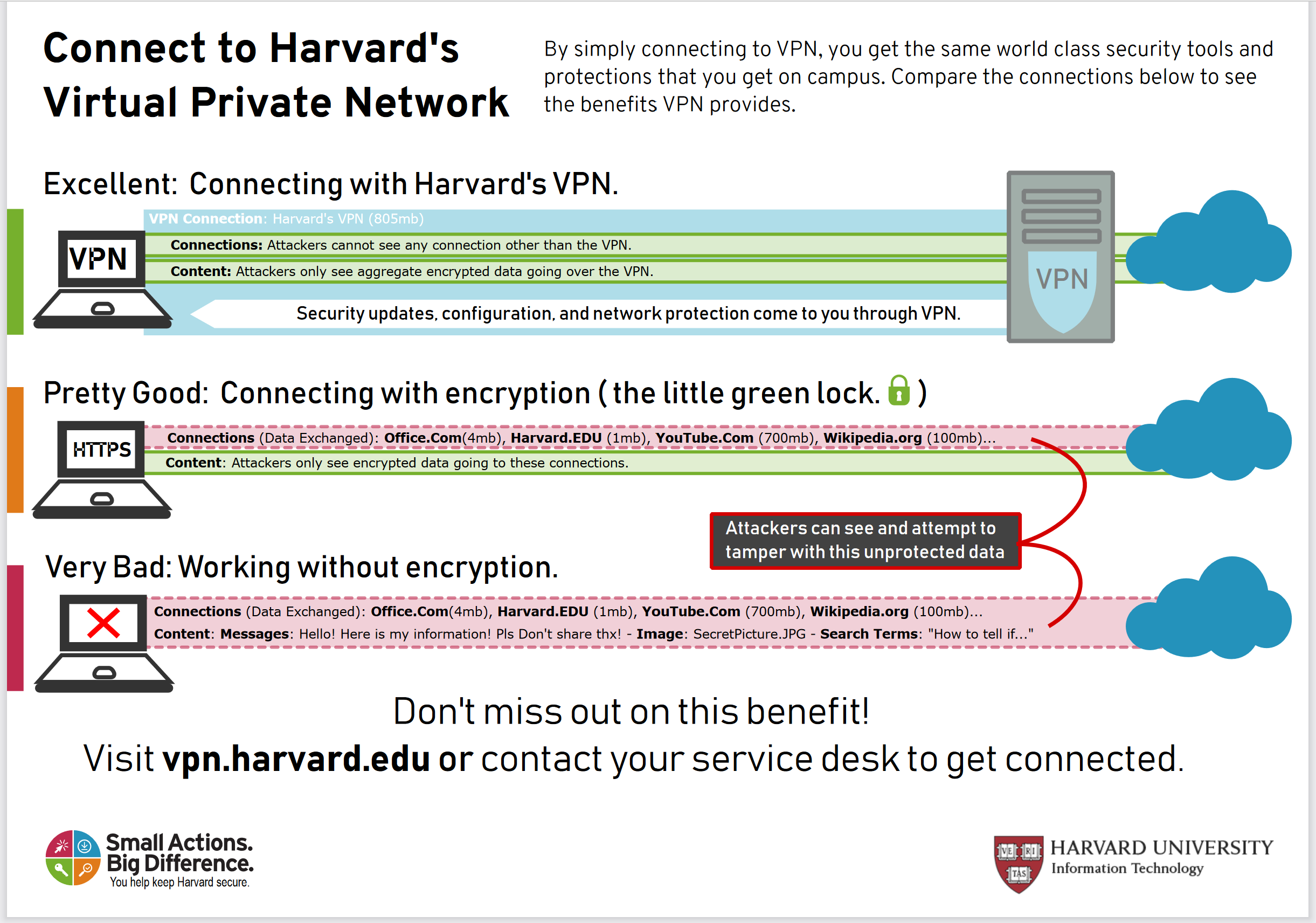 Harvard Connect VPN