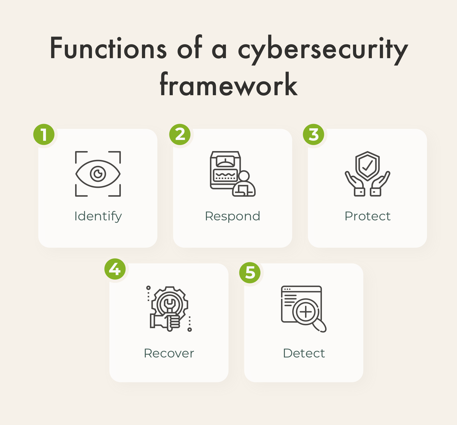 Functions of cyber security