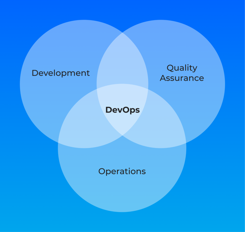What is DevOps As a Service