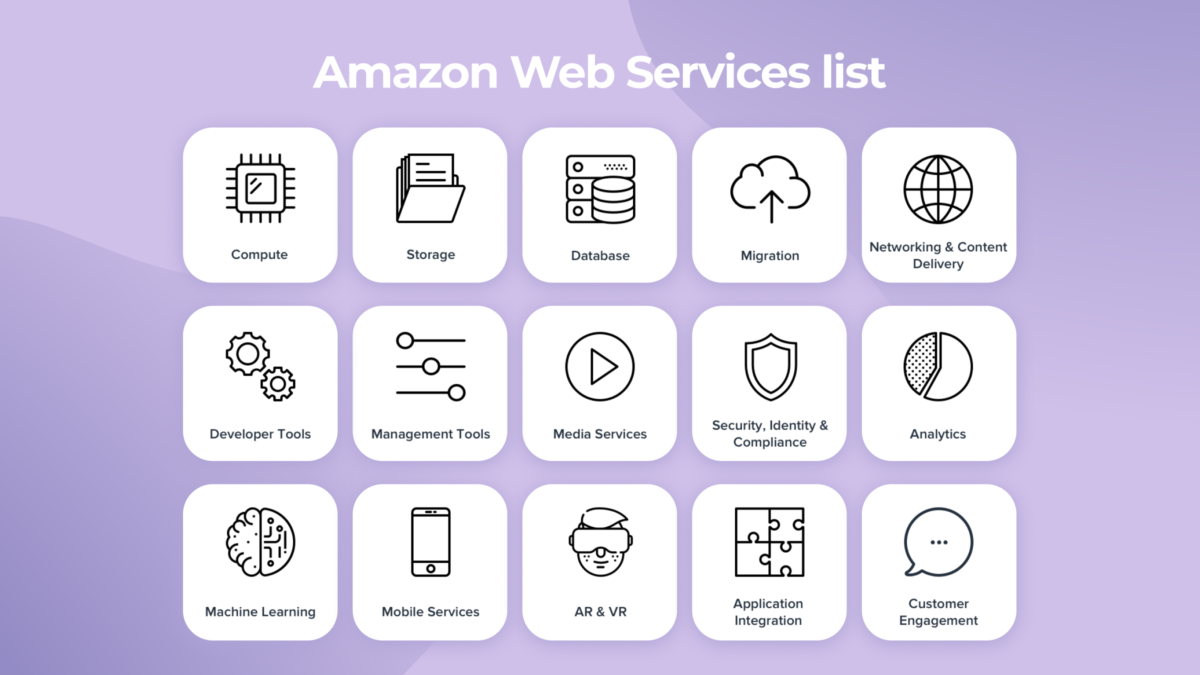 Amazon Web Services list