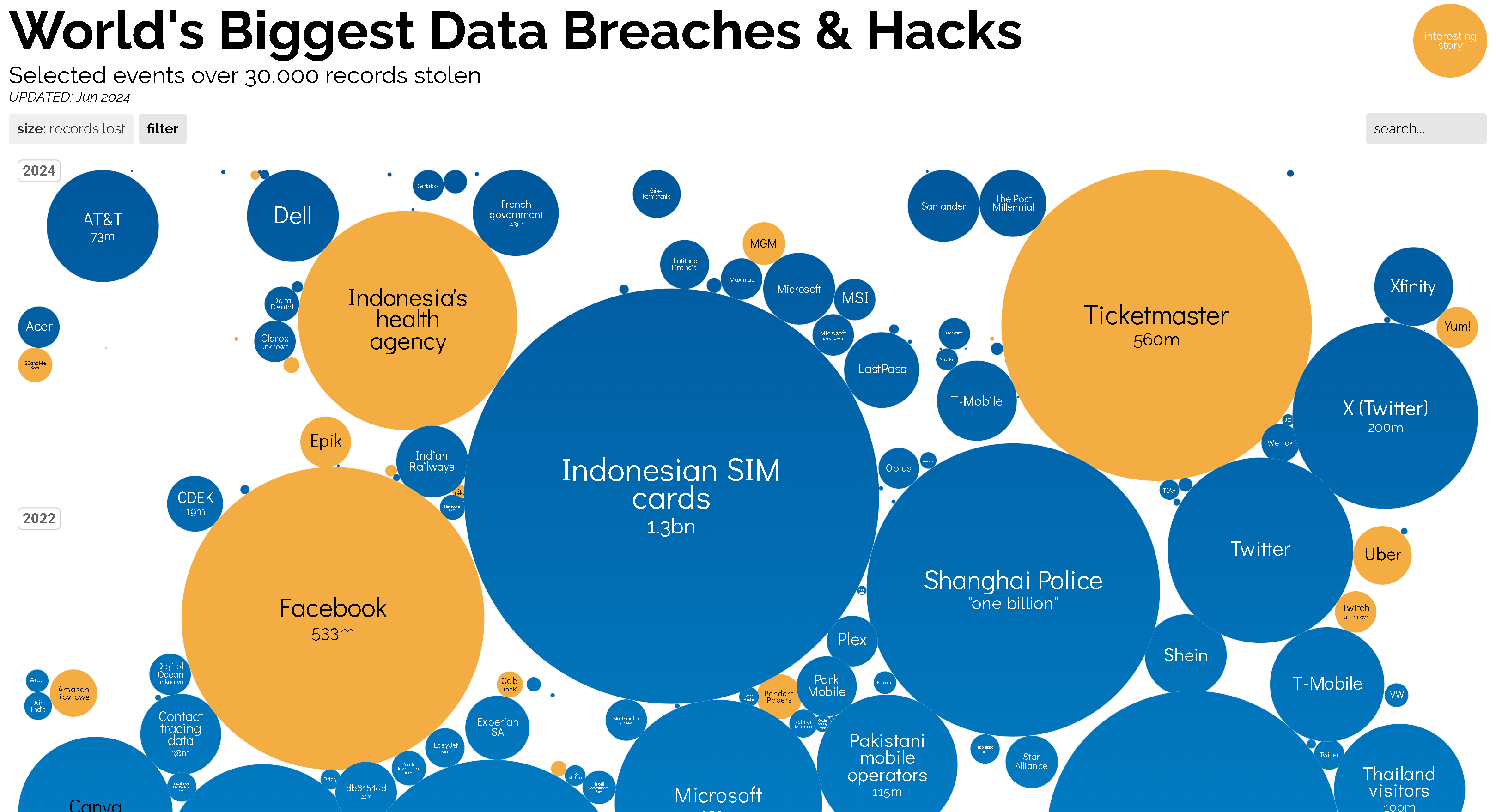 Breaches Chart - Cyber Espionage