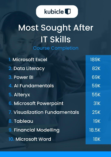 Why Canada is Losing the AI Readiness Race, and How It Can Catch Up