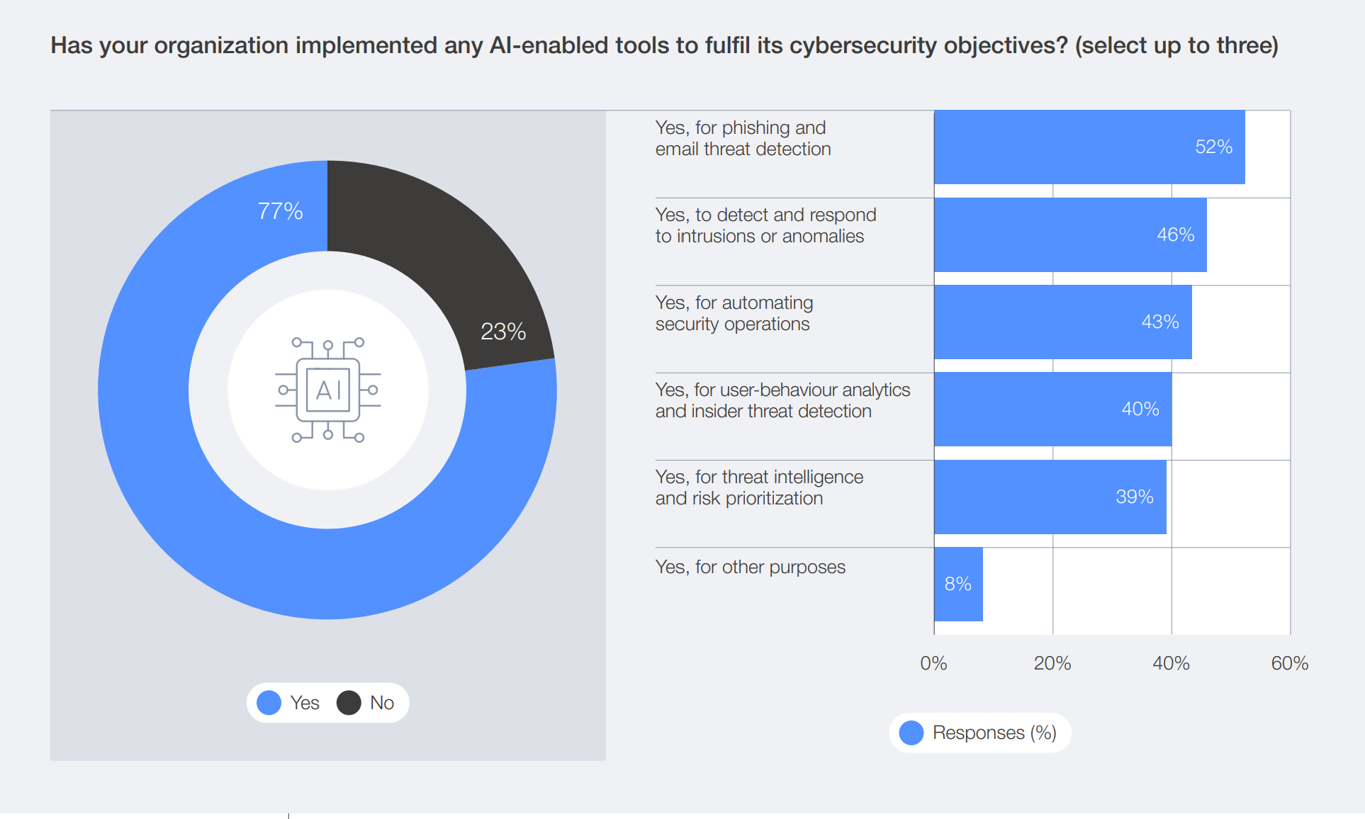 https://cloudtweaks.com/wp-content/uploads/2026/07/AI-Security.png