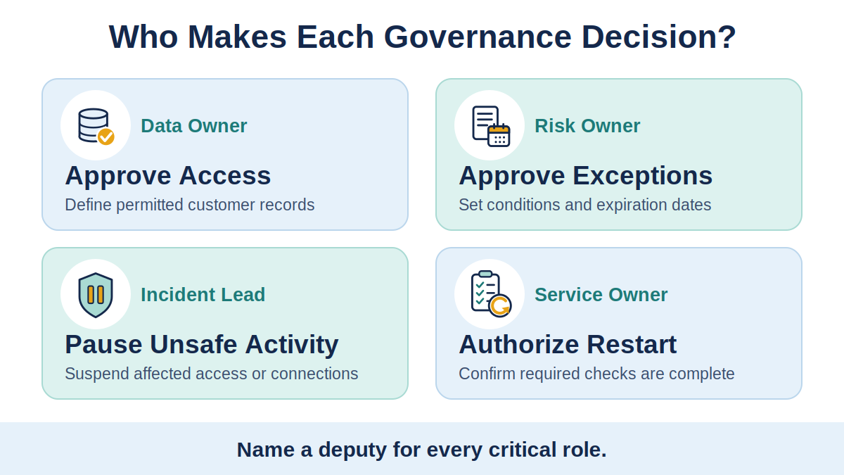 https://cloudtweaks.com/wp-content/uploads/2026/10/Clear-Responsibilities-for-AI-Service-Oversight.png